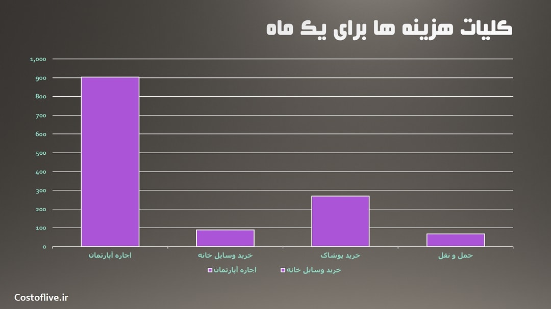 "کلیات