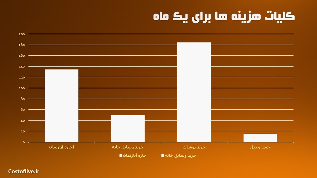 کلیات هزینه زندگی در مدان اندونزی