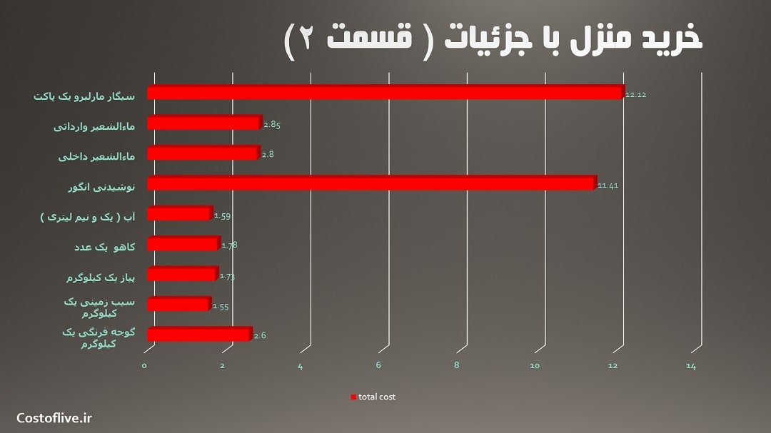 جزئیات مایحتاج منزل در کلگری کانادا ۲