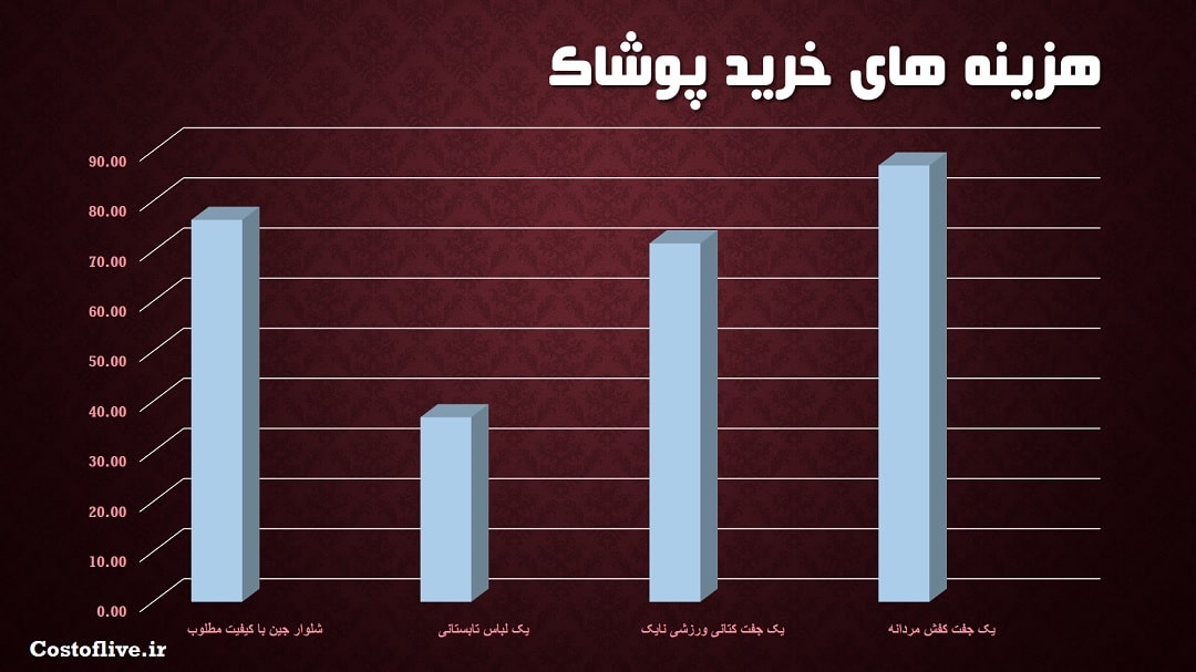 قیمت خرید پوشاک در کراکوف لهستان