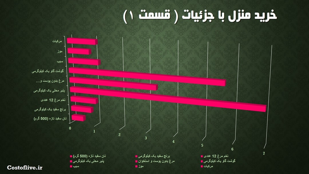 جزئیات مایحتاج منزل در کازان روسیه 2