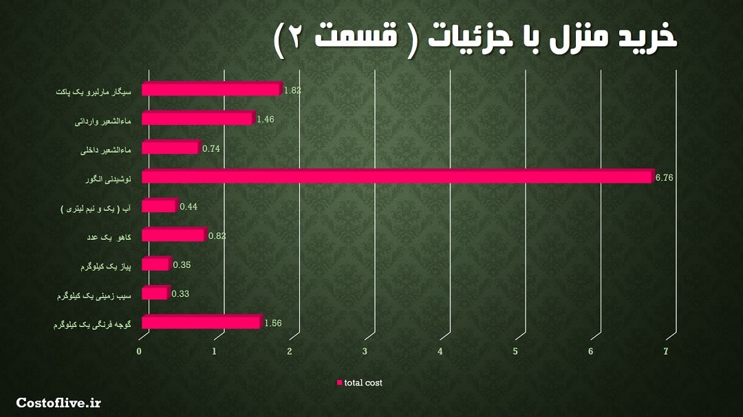 جزئیات مایحتاج منزل در کازان روسیه 2