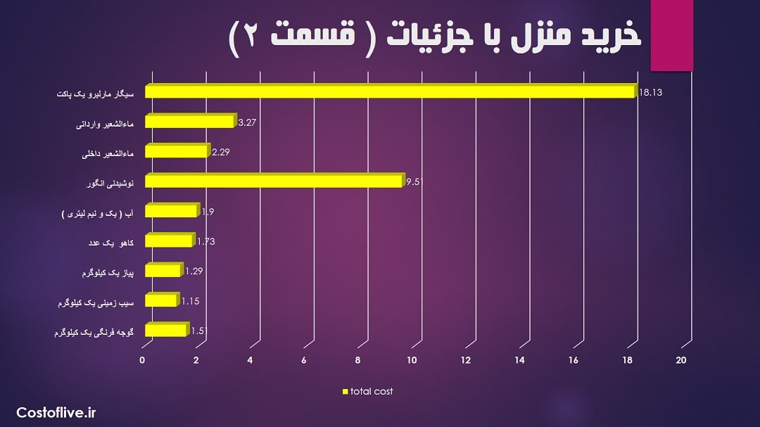 جزئیات مایحتاج منزل در گاسفورد استرالیا 2