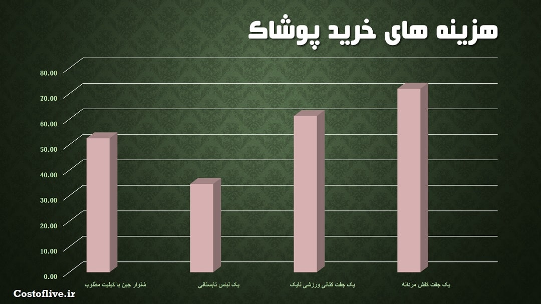 خرید پوشاک در کازان روسیه