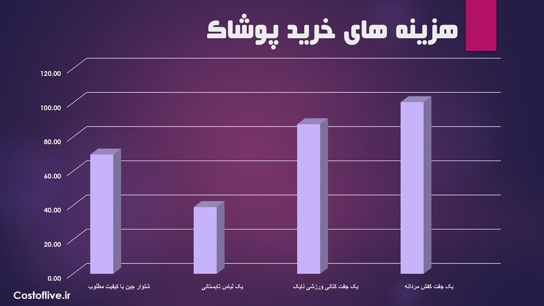 خرید پوشاک در گاسفورد استرالیا