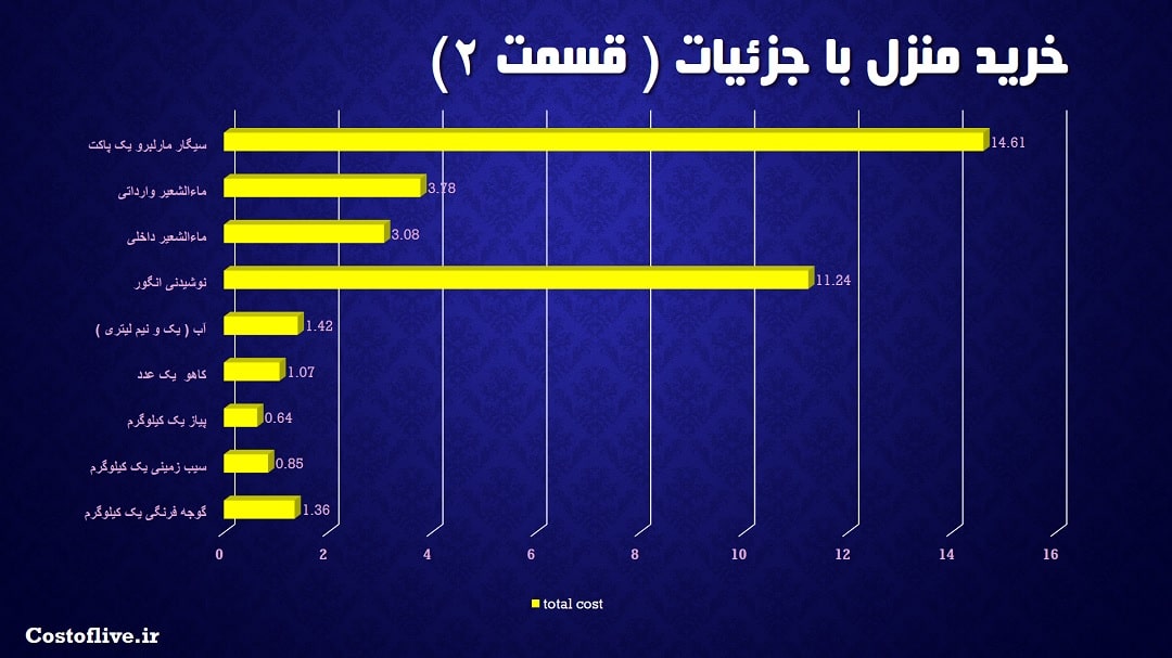 جزئیات مایحتاج منزل در کرک ایرلند 2