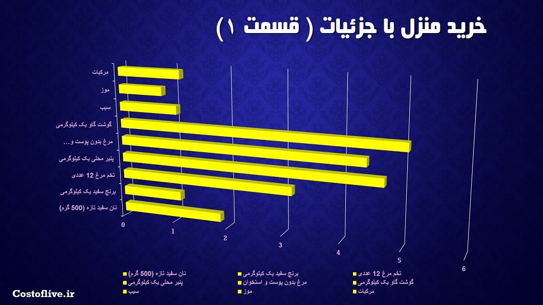 جزئیات مایحتاج منزل در کرک ایرلند 1