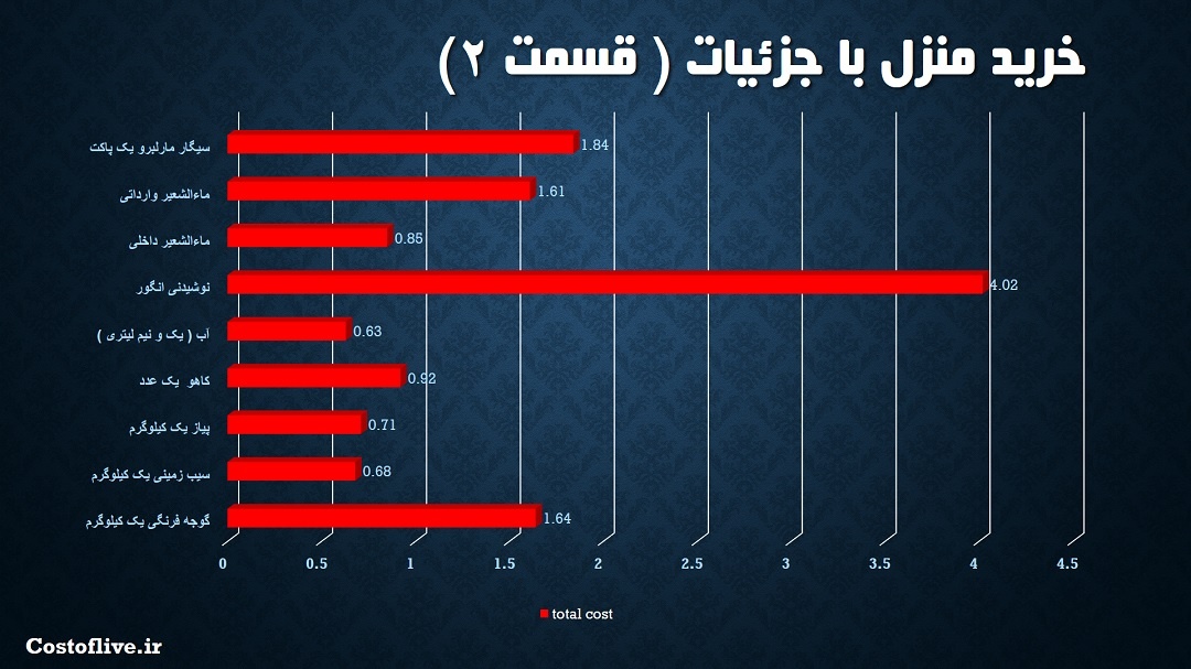 جزئیات مایحتاج منزل در کیشیناو مولداوی 2