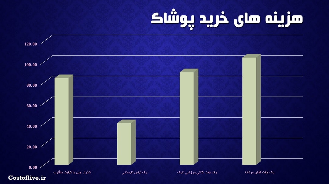 خرید پوشاک در کرک ایرلند