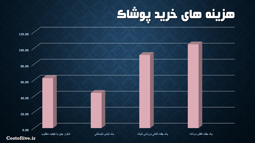 خرید پوشاک در کیشیناو مولداوی