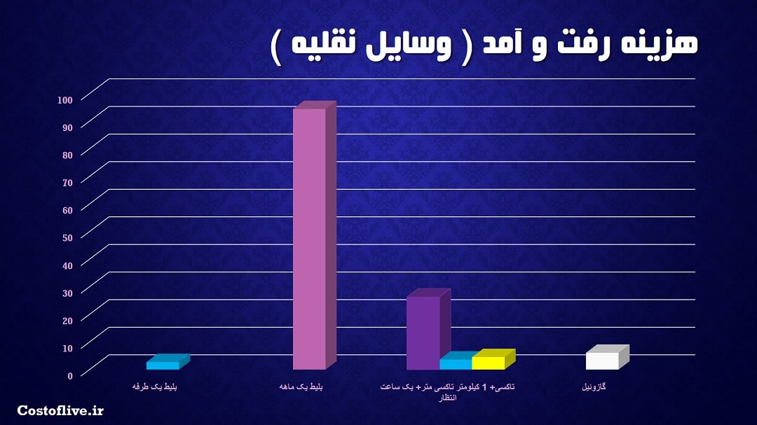 رفت و آمد در کرک ایرلند
