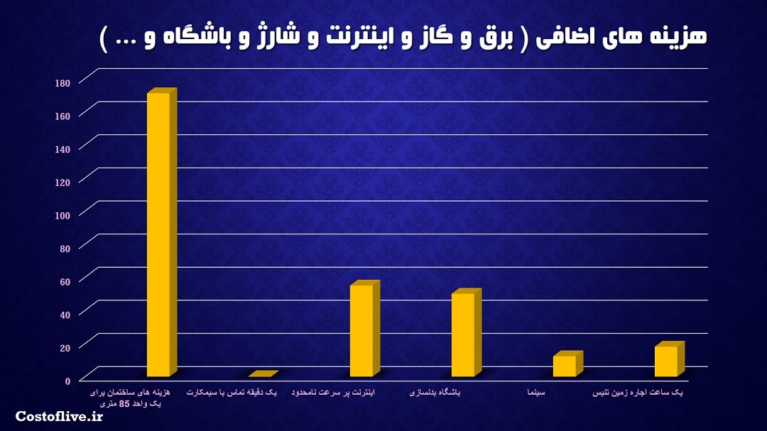 هزینه های اضافی در کرک ایرلند