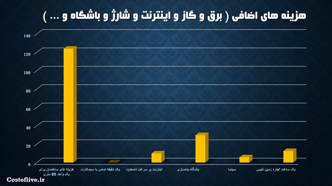 "مقایسه</yoastmark