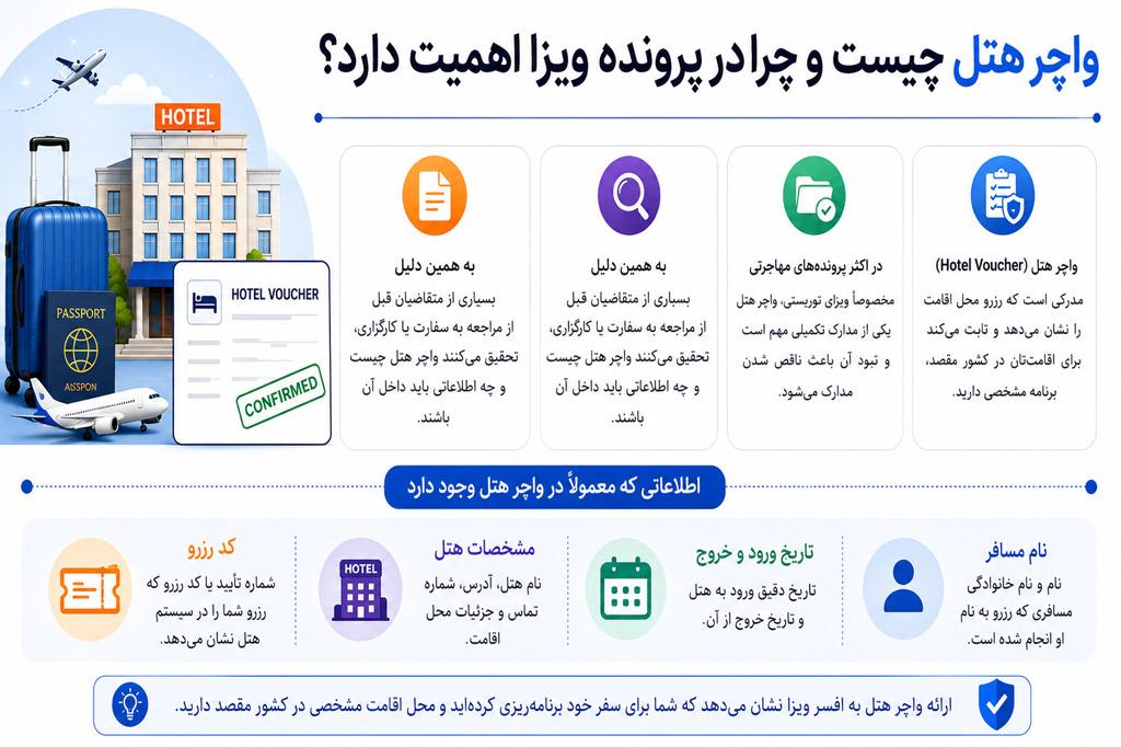 چالش پرداخت هزینه_ ویزا و سفارت؛ چگونه هزینه_های مهاجرت را بدون واسطه پرداخت کنیم؟ - تصویر 3