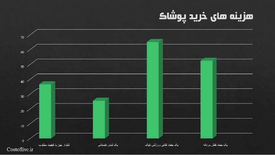 هزینه خرید پوشاک و لباس در استانبول ترکیه