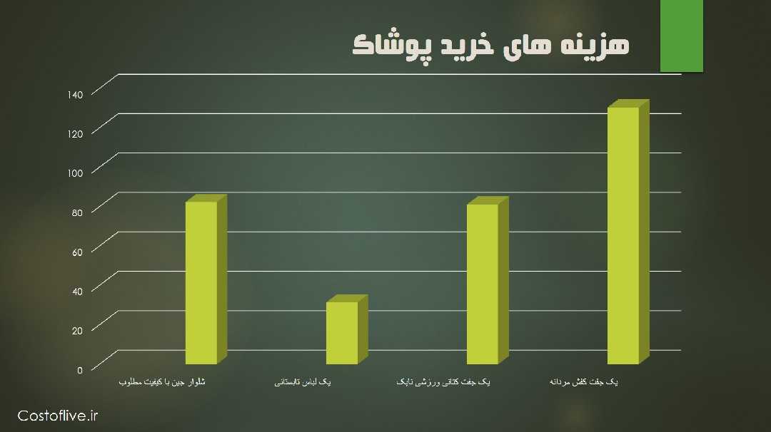 هزینه خرید پوشاک و لباس در میلان