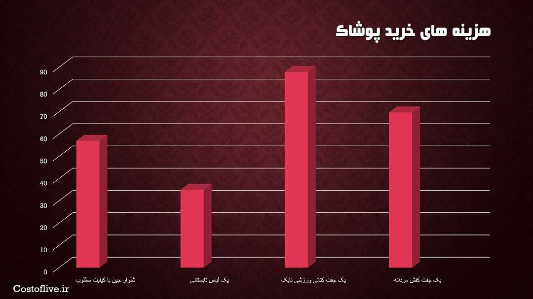 هزینه خرید پوشاک در کیپ تاون آفریقا جنوبی