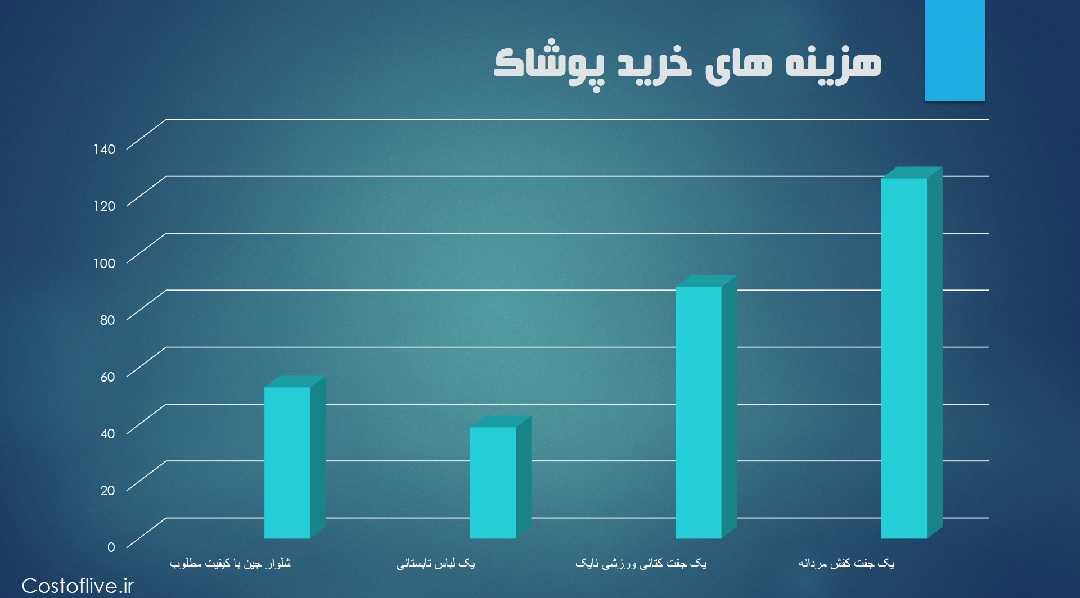 هزینه خرید پوشاک و لباس در نیویورک