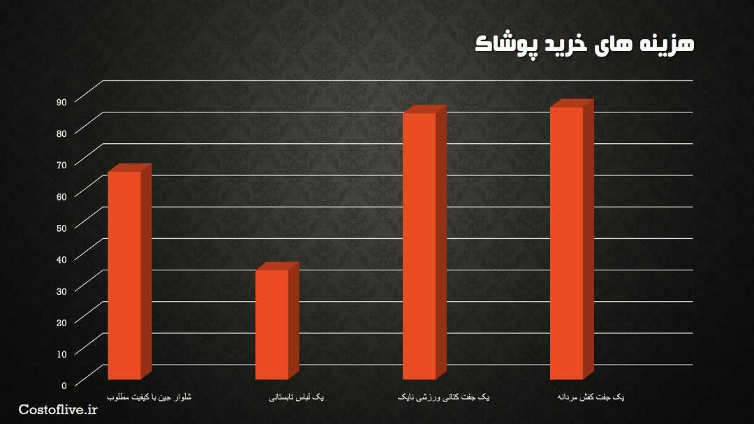 هزینه خرید پوشاک و لباس در سنگاپور