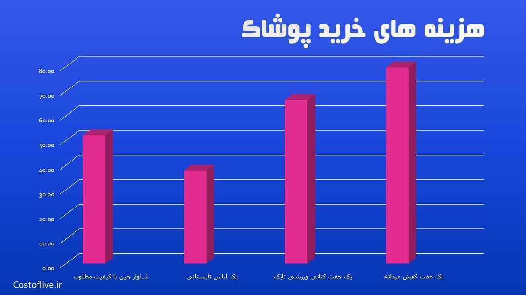 هزینه خرید پوشاک و لباس در بوینس آیرس