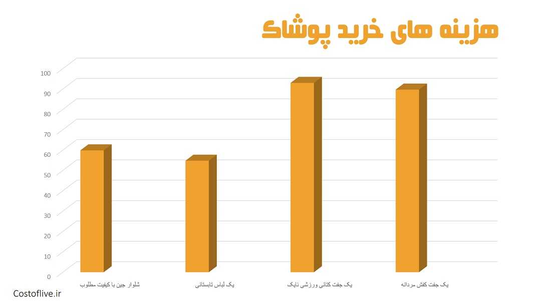 هزینه خرید پوشاک و لباس در دوحه قطر