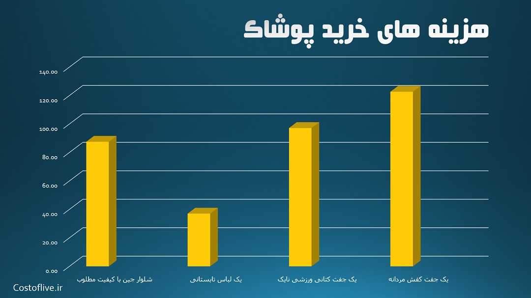 هزینه خرید پوشاک و لباس در هامبورگ آلمان