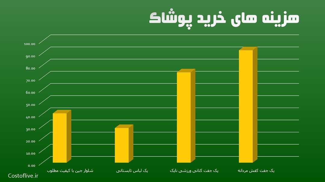 هزینه خرید پوشاک و لباس در جاکارتا اندونزی