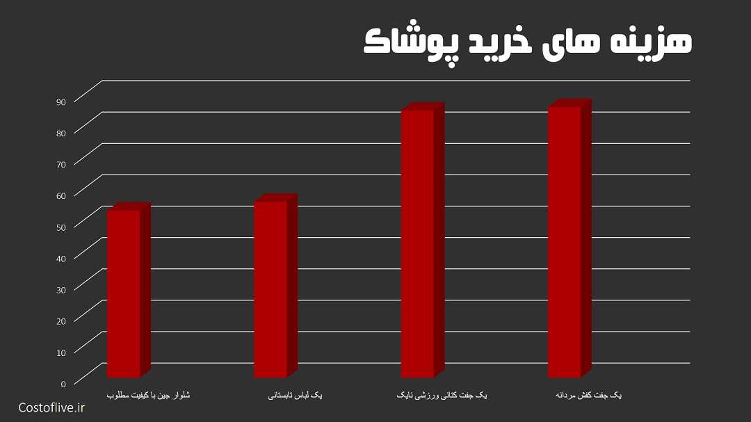 هزینه خرید پوشاک در شهر ریاض عربستان