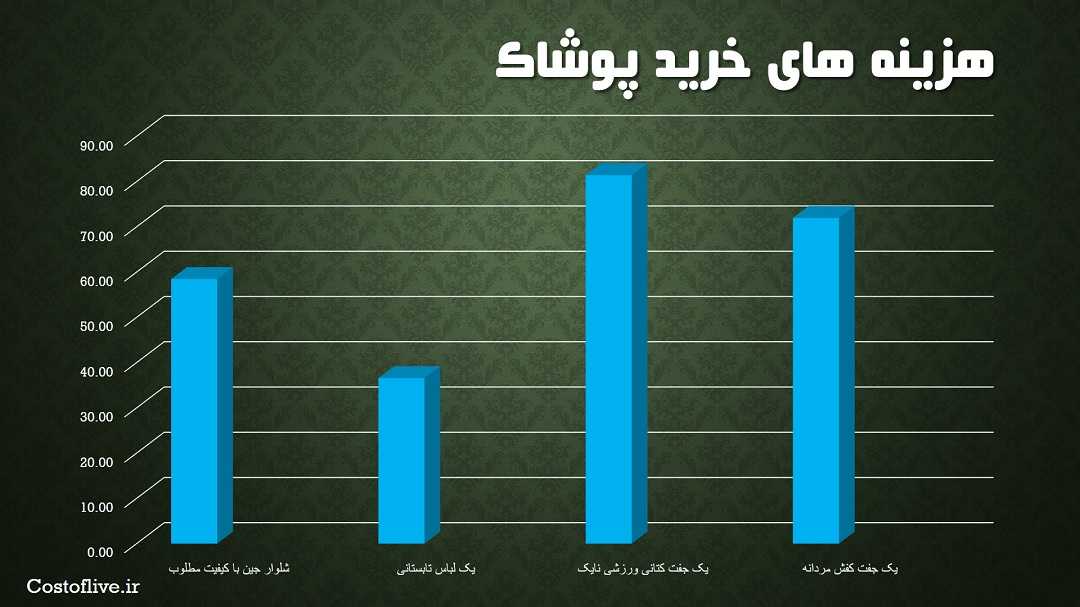 هزینه خرید پوشاک و لباس در بوگوتا کلمبیا