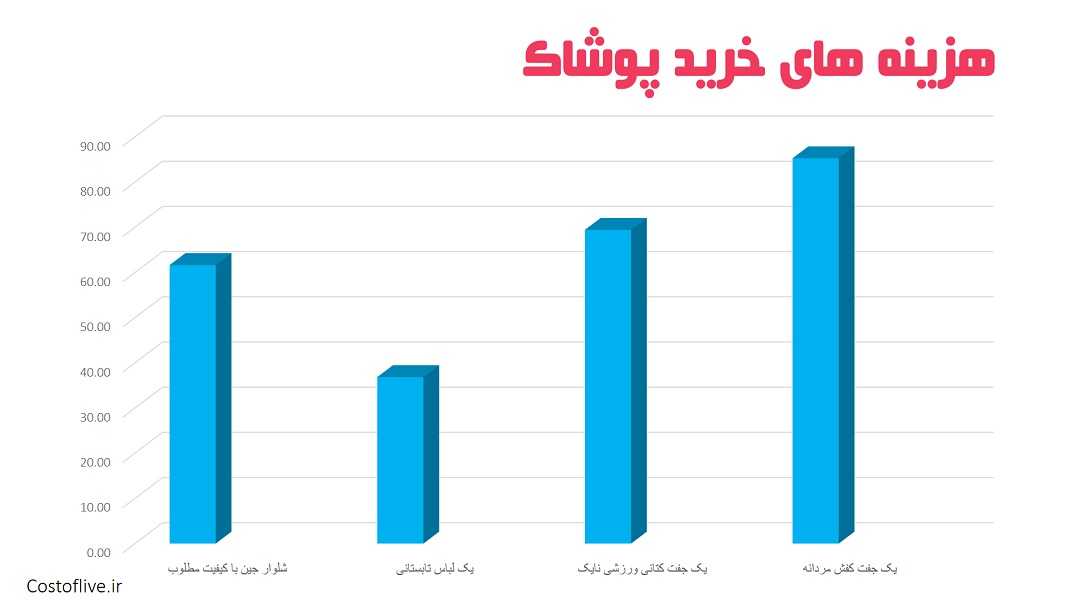 هزینه خرید پوشاک و لباس در اوزاکا ژاپن