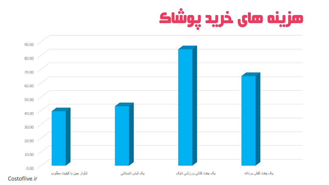 هزینه خرید پوشاک و لباس در باکو آذربایجان