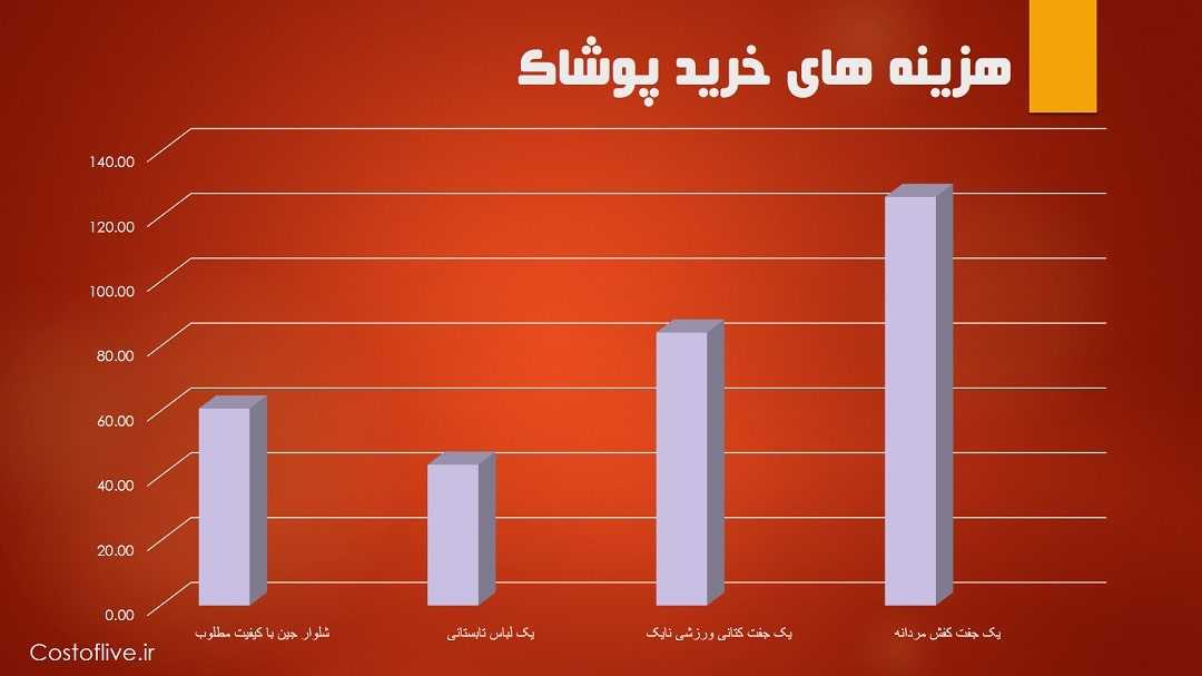 هزینه خرید پوشاک برای زندگی در سئول کره جنوبی