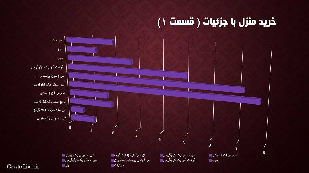 خرید مایحتاج منزل در نایروبی کنیا 1