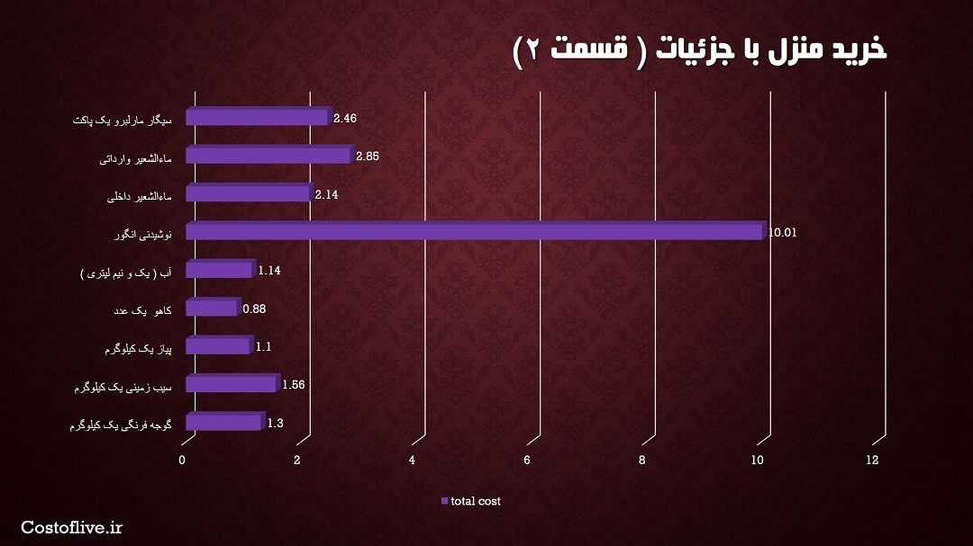 خرید مایحتاج منزل در نایروبی کنیا 2