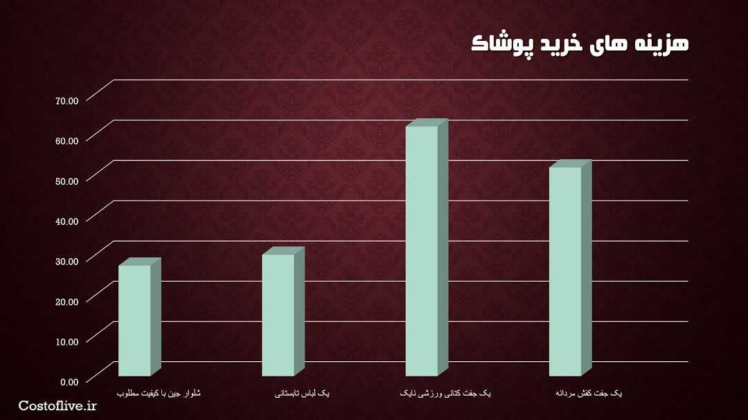 قیمت خرید پوشاک در کنیا