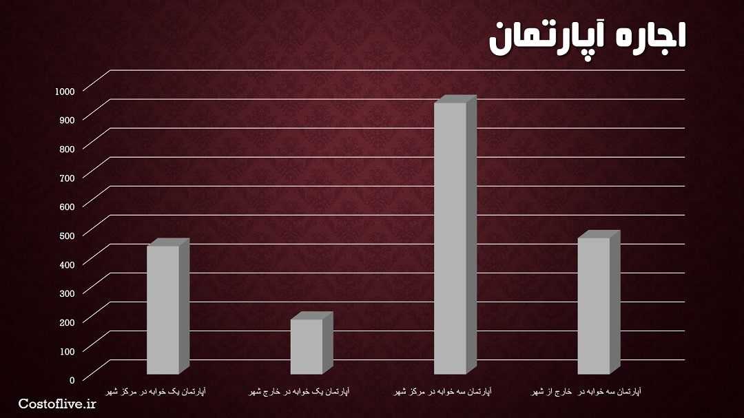 کرایه اجاره آپارتمان در نایروبی کنیا