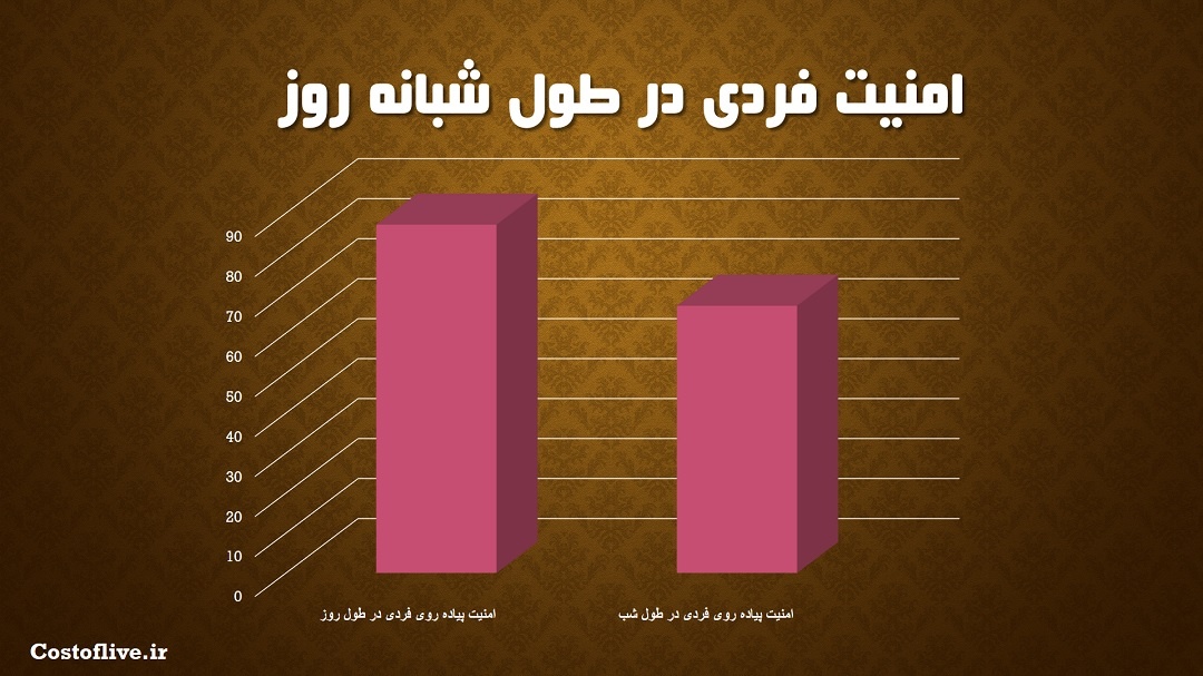 امنیت پیاده روی فردی در شبانه روز برای زندگی در ژنو سوئیس