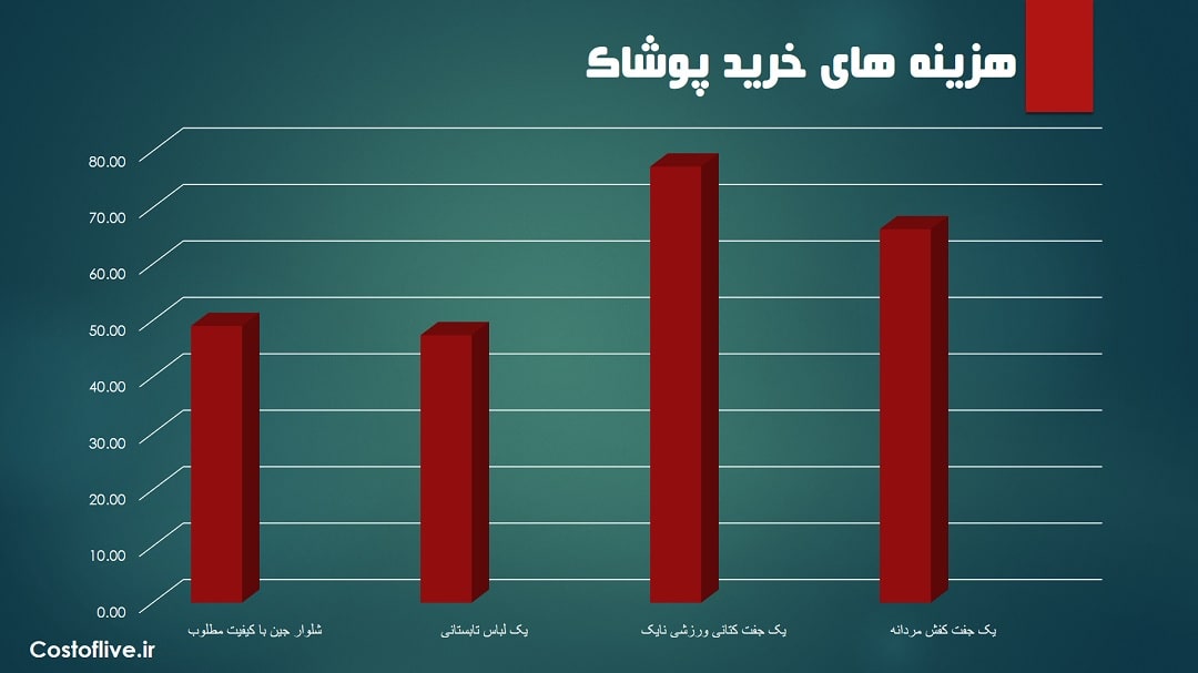 هزینه خرید پوشاک در مسقط عمان