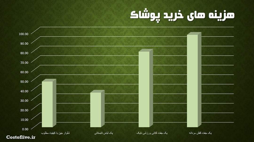 خرید پوشاک در پورتلند آمریکا