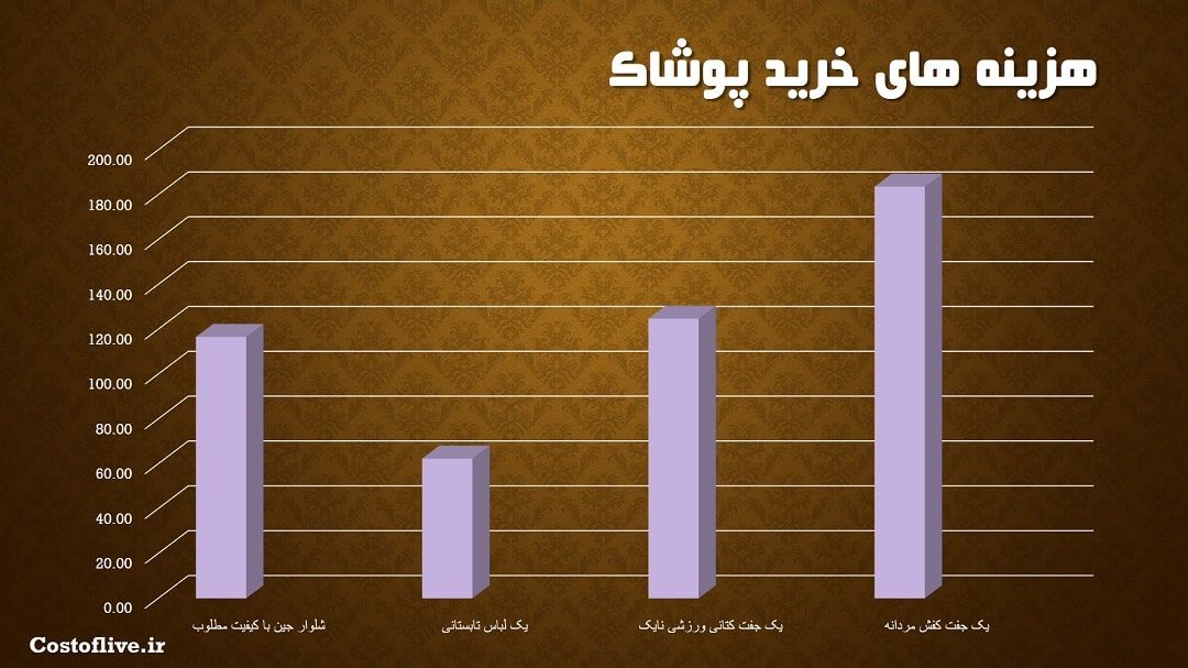 هزینه خرید پوشاک و لباس در ژنو سوئیس