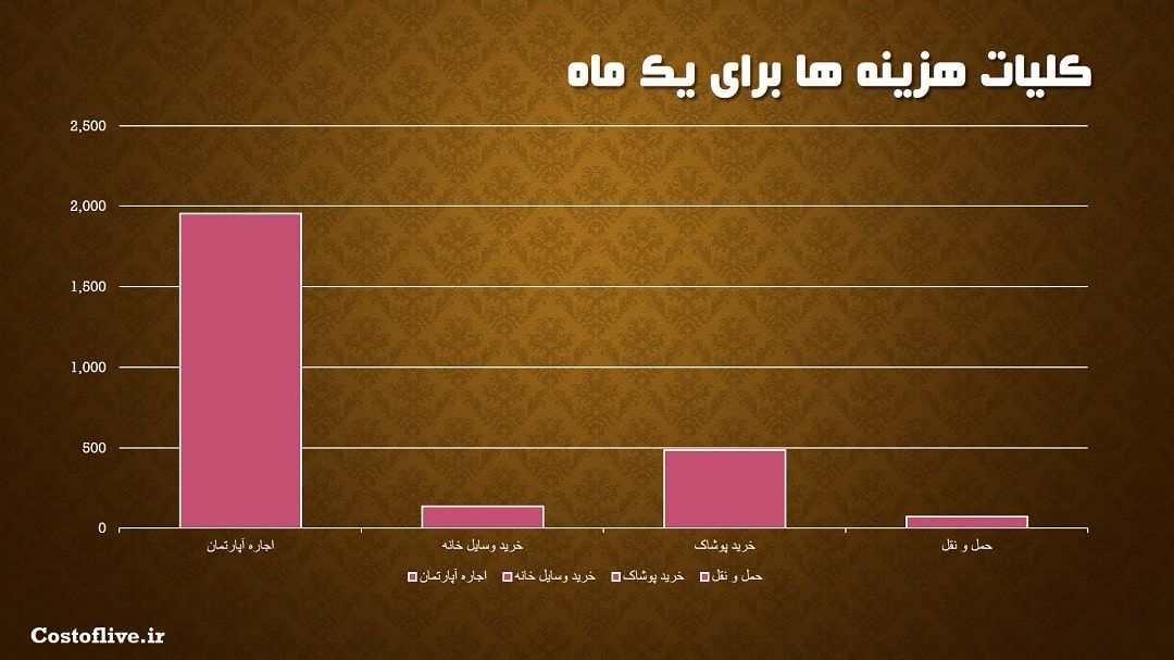  کلیات هزینه زندگی در ژنو سوئیس