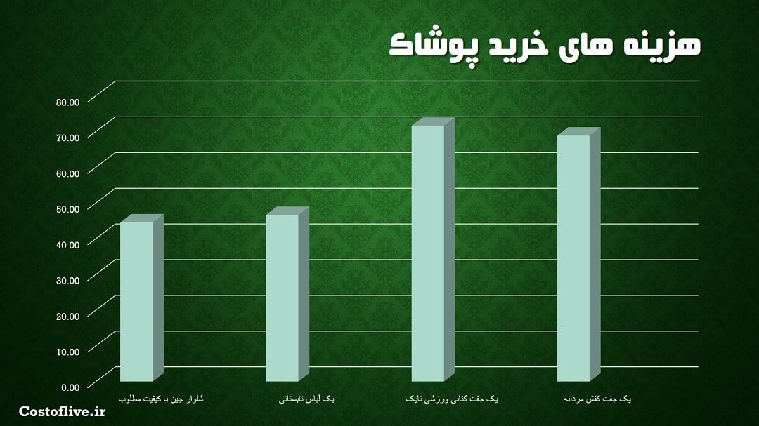 خرید پوشاک و لباس در منامه بحرین