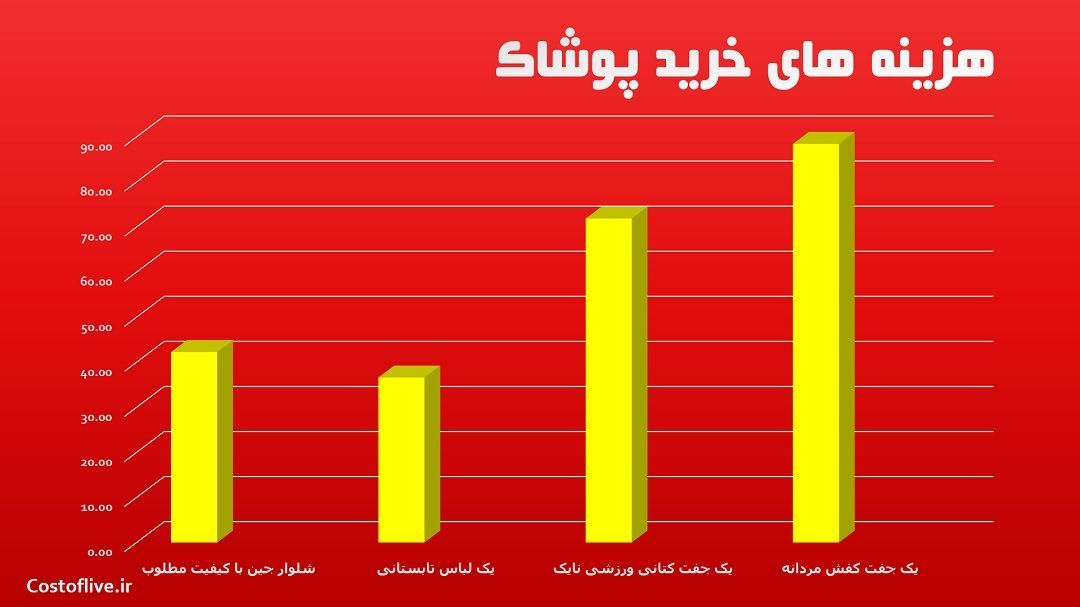 مبالغ خرید پوشاک در اورلاندو آمریکا