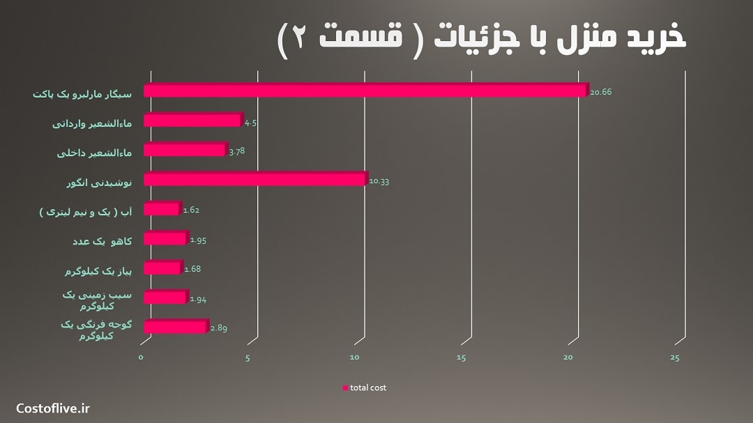 جزئیات مایحتاج منزل در آدلاید استرالیا قسمت دوم