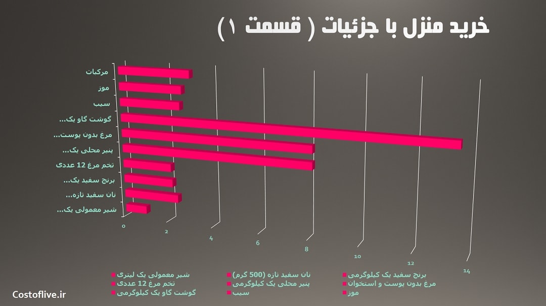 "جزئیات