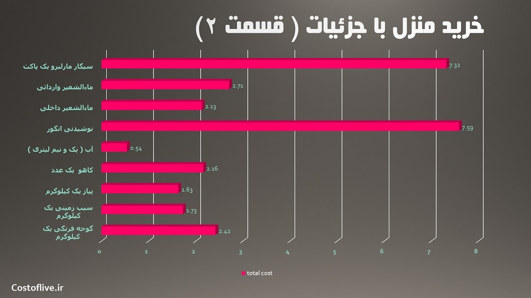 "جزئیات