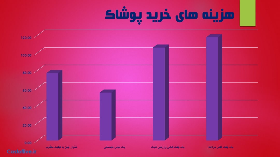 هزینه خرید پوشاک و لباس در اودسا اوکراین 