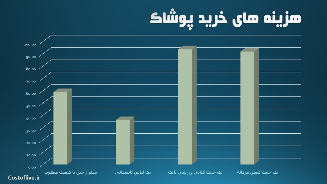 هزینه خرید پوشاک و لباس در بانکوک تایلند