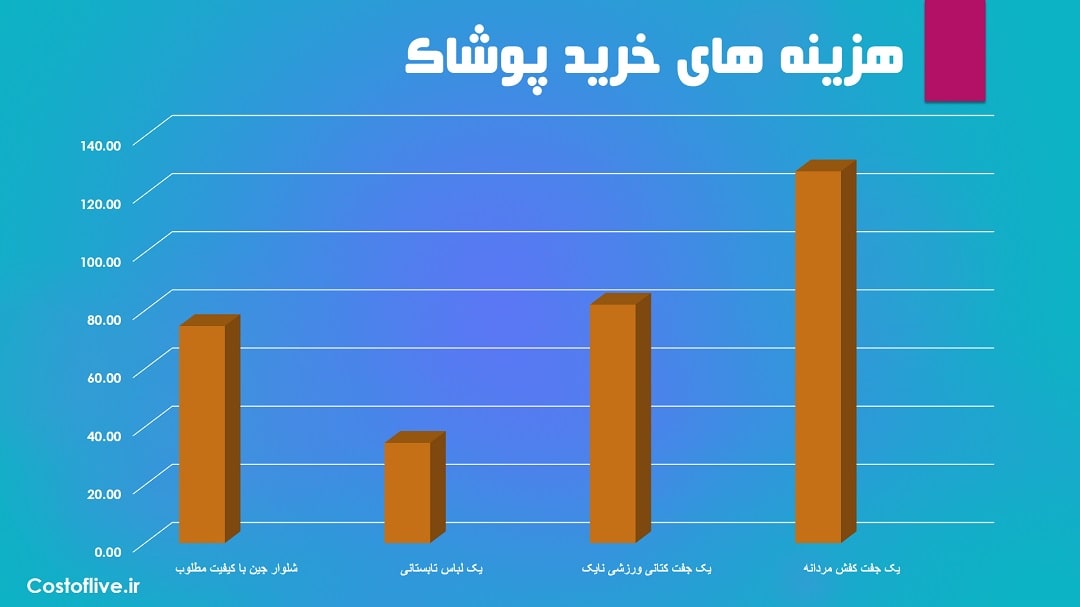 هزینه خرید پوشاک و لباس در برمن آلمان