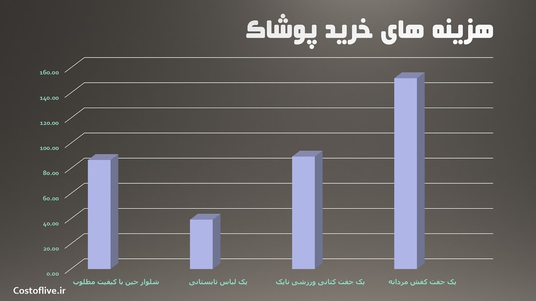 هزینه خرید پوشاک و لباس در بروخه بلژیک